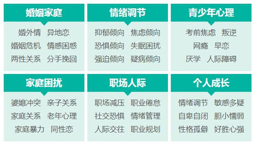 六大心理问题，太原新2体育（China）官方网站专业为您解决